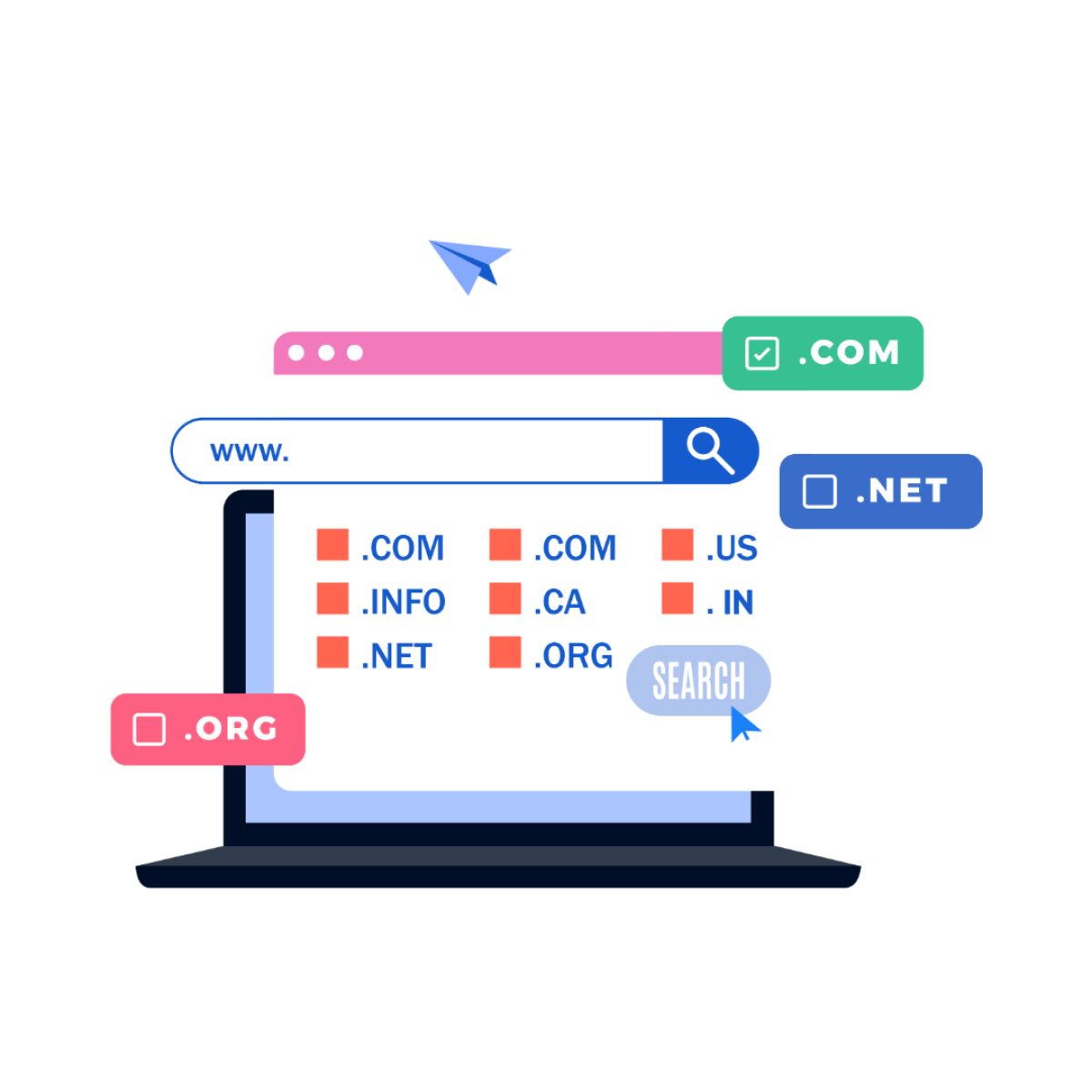 .com mu, .net mi, .org mu? H...